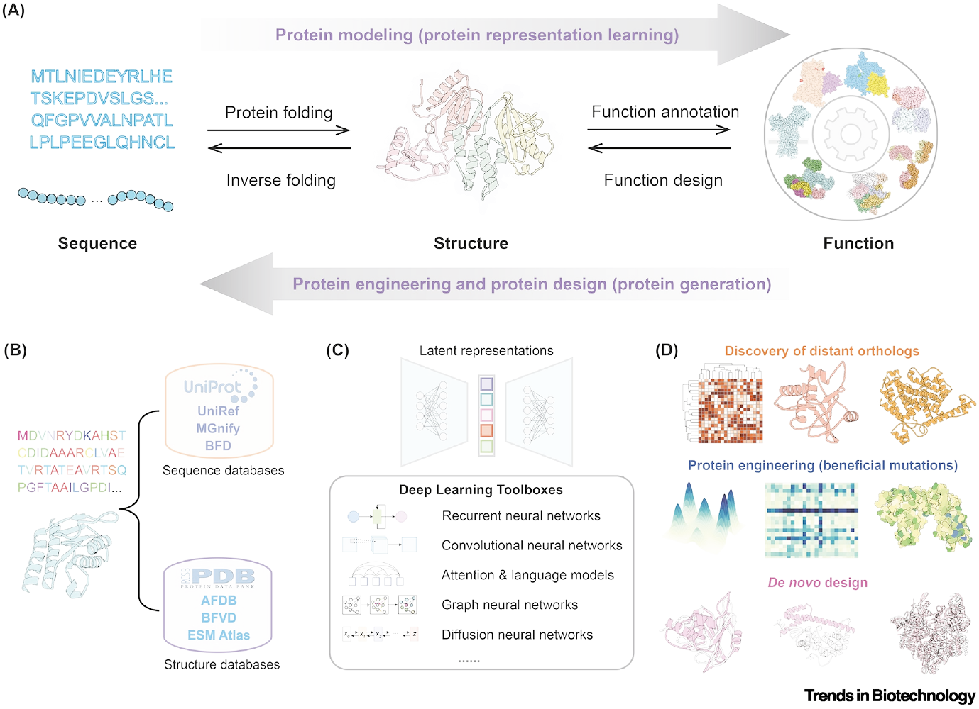 Genome Editing